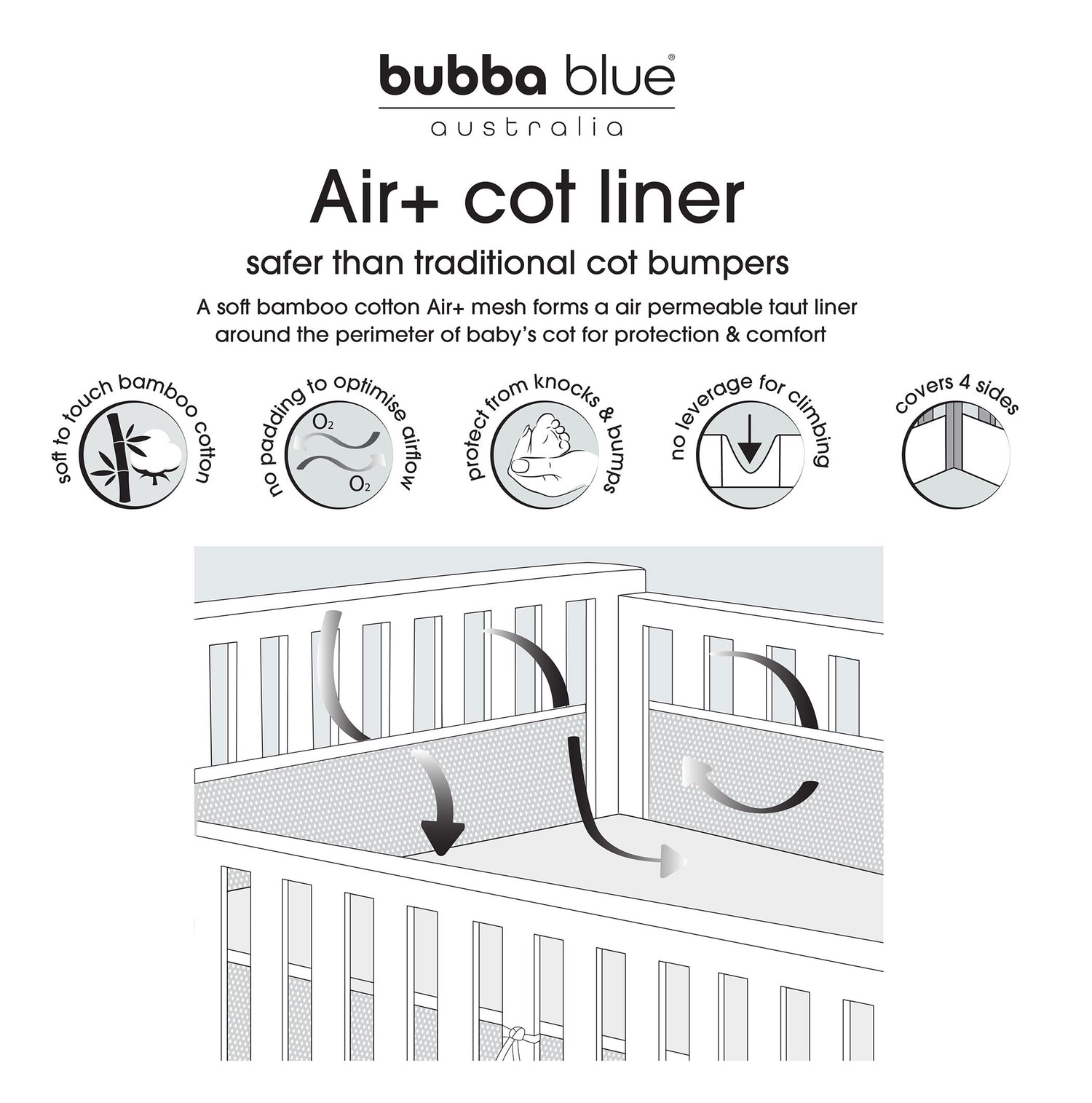 Nordic Breathe Easy® Air+ Cot Liner Dusty Sky/Mint