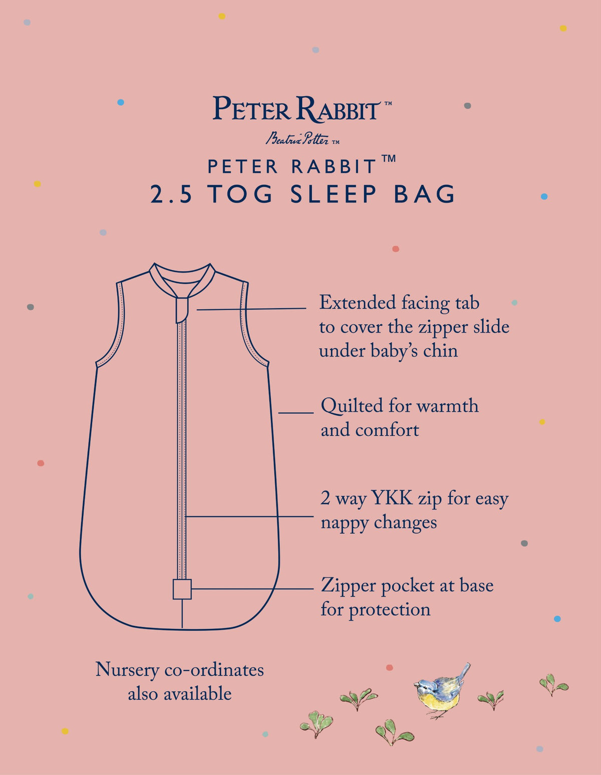 Illustration of a Peter Rabbit sleep bag with features labeled on a pink background