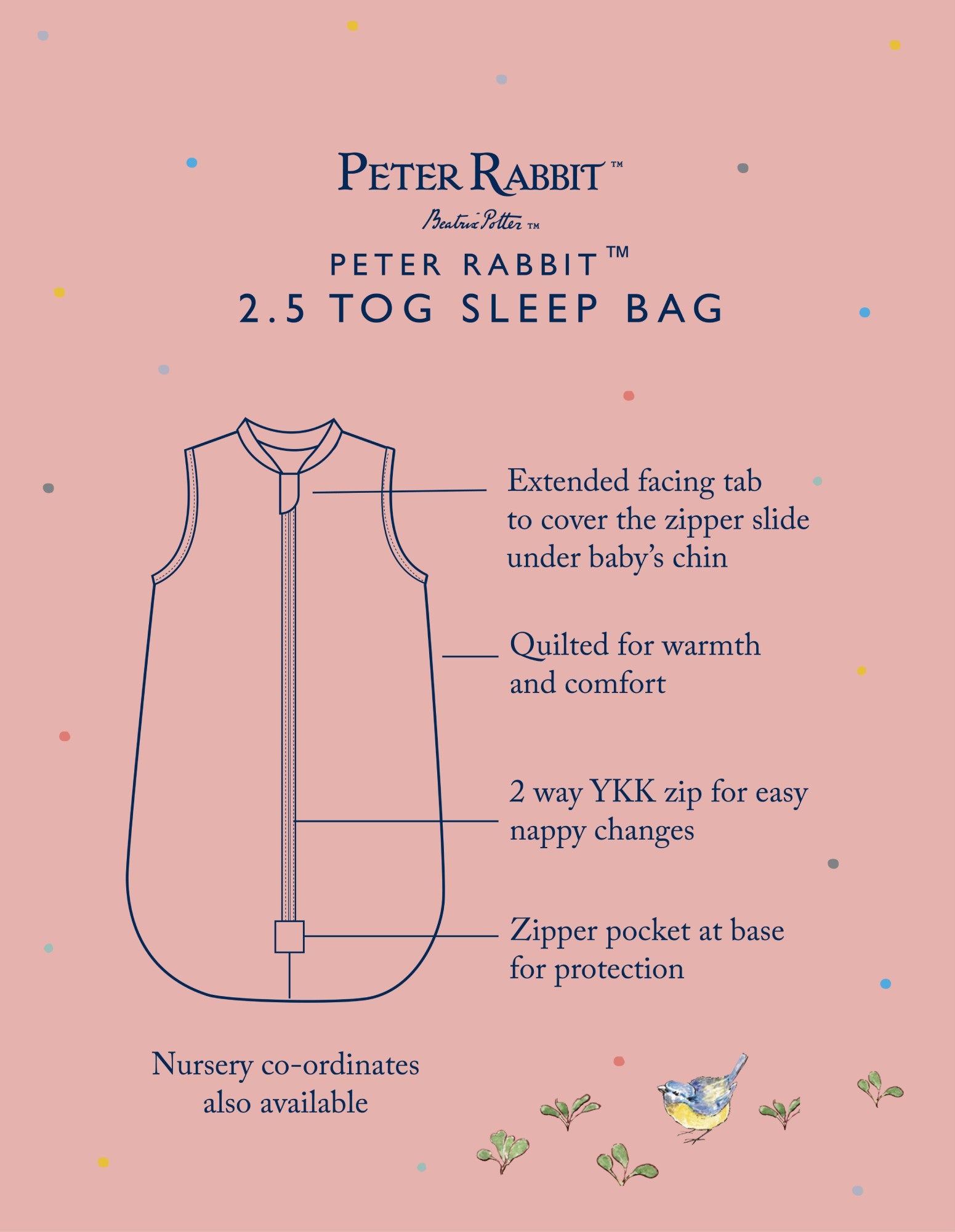 Illustration of a Peter Rabbit sleep bag with features labeled on a pink background