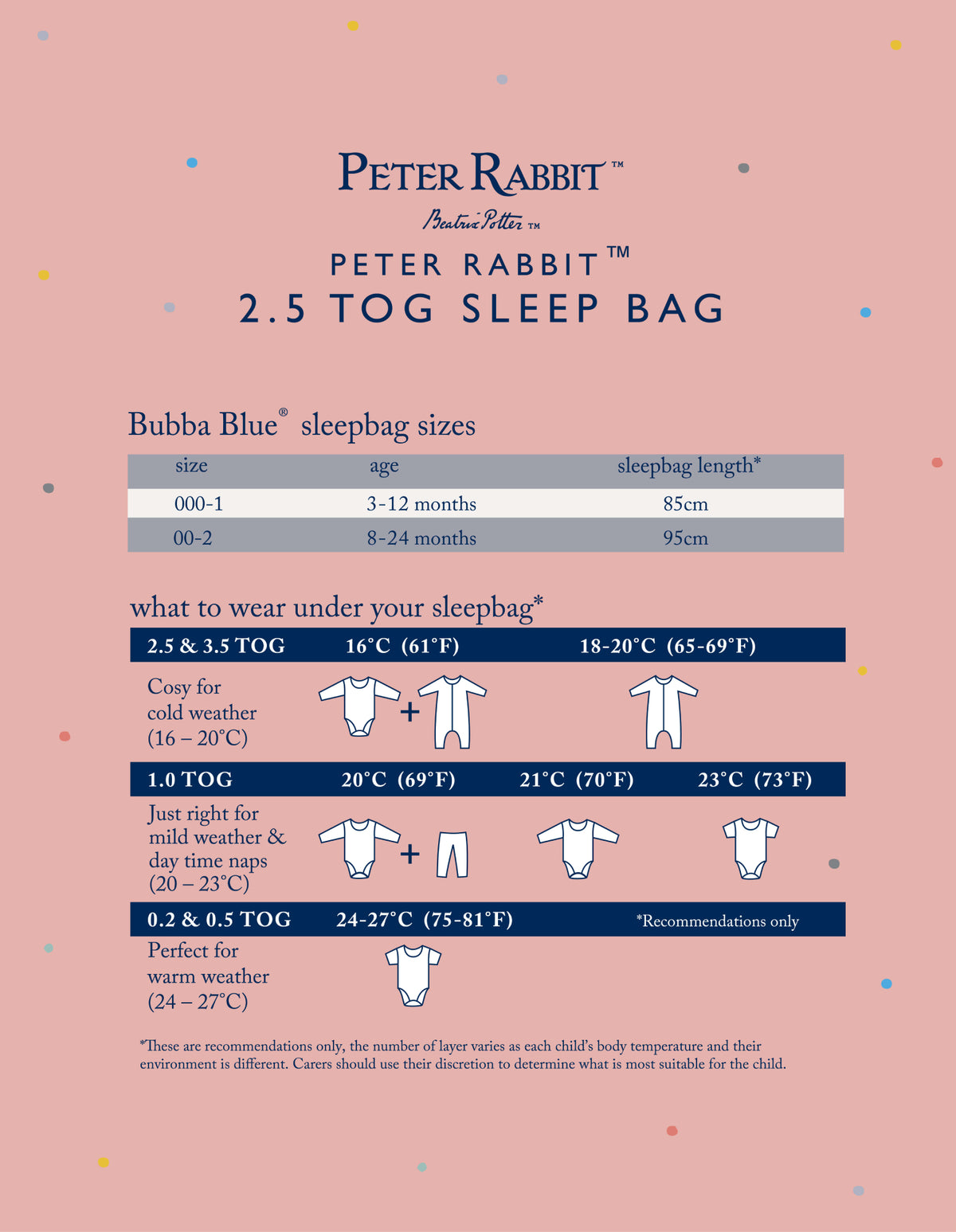 Informational graphic about Peter Rabbit sleep bag sizes and usage on a pink background