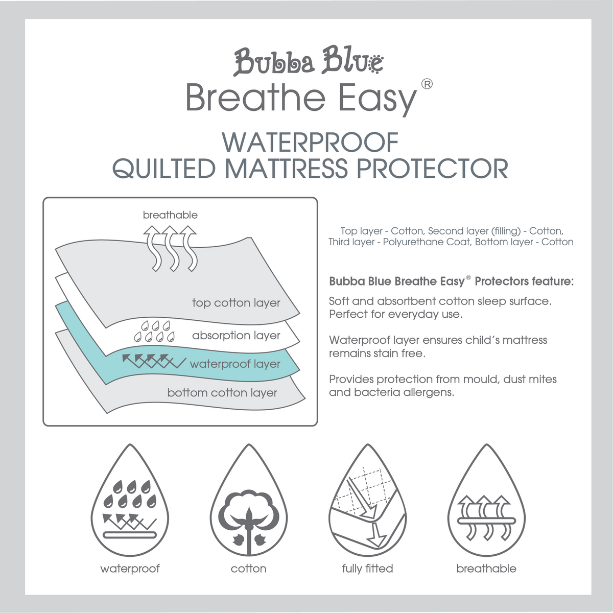 Breathe Easy® Standard Cot Waterproof Quilted Mattress Protector - Bubba Blue Australia