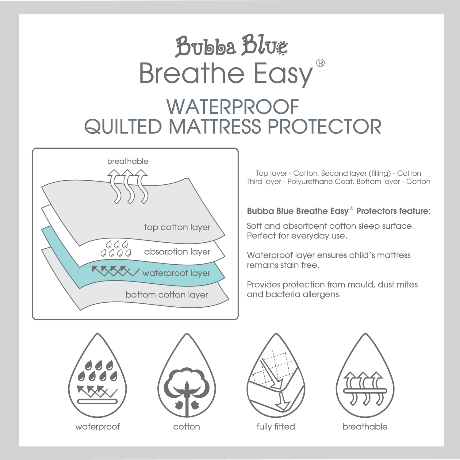 Breathe Easy® Standard Cot Waterproof Quilted Mattress Protector - Bubba Blue Australia